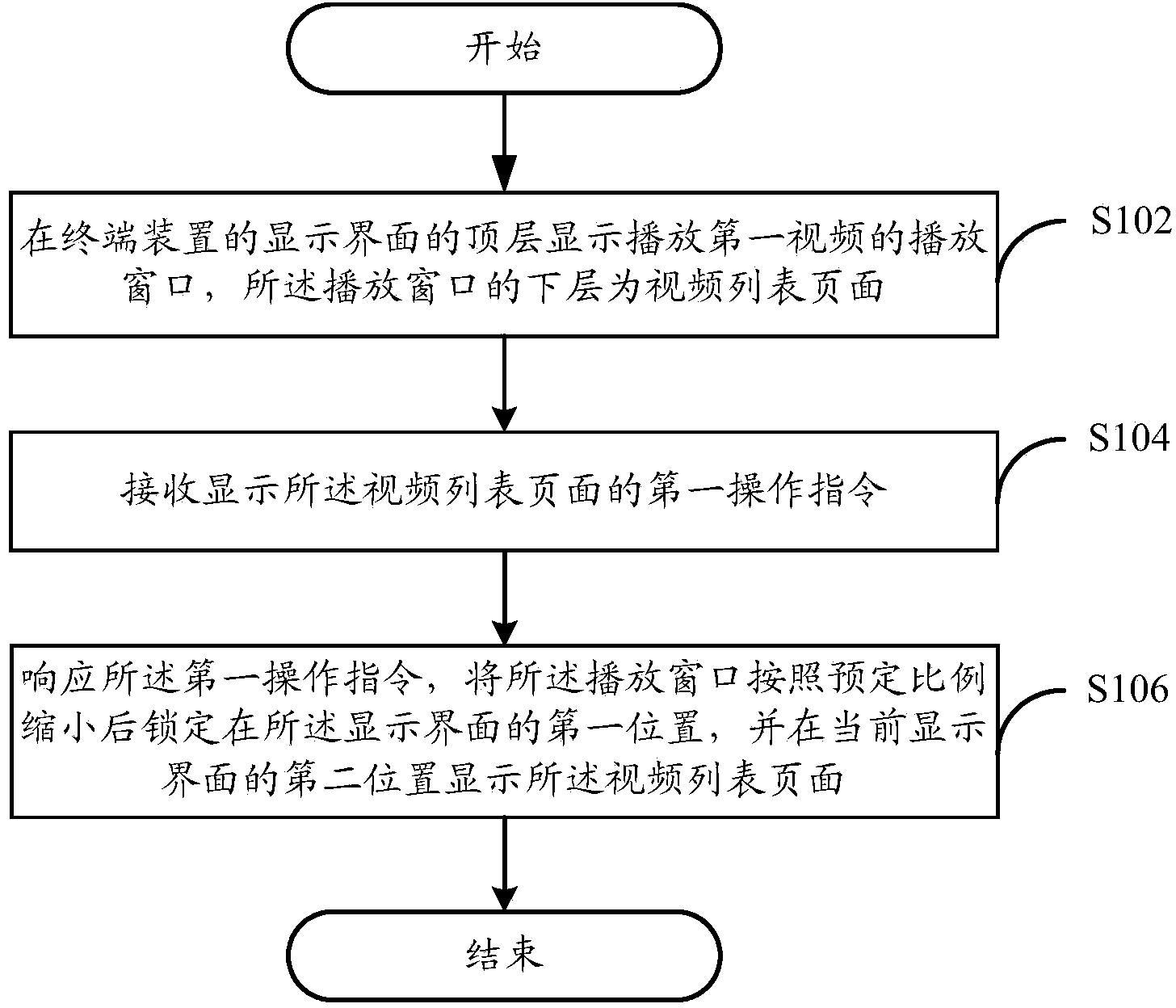 Display control method and system