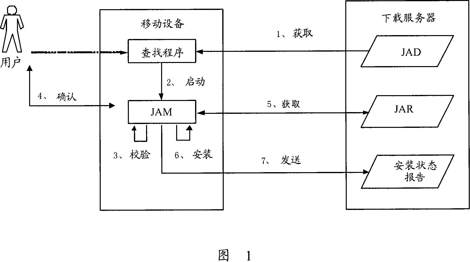 Method and apparatus for downloading mobile information equipment characteristic application program