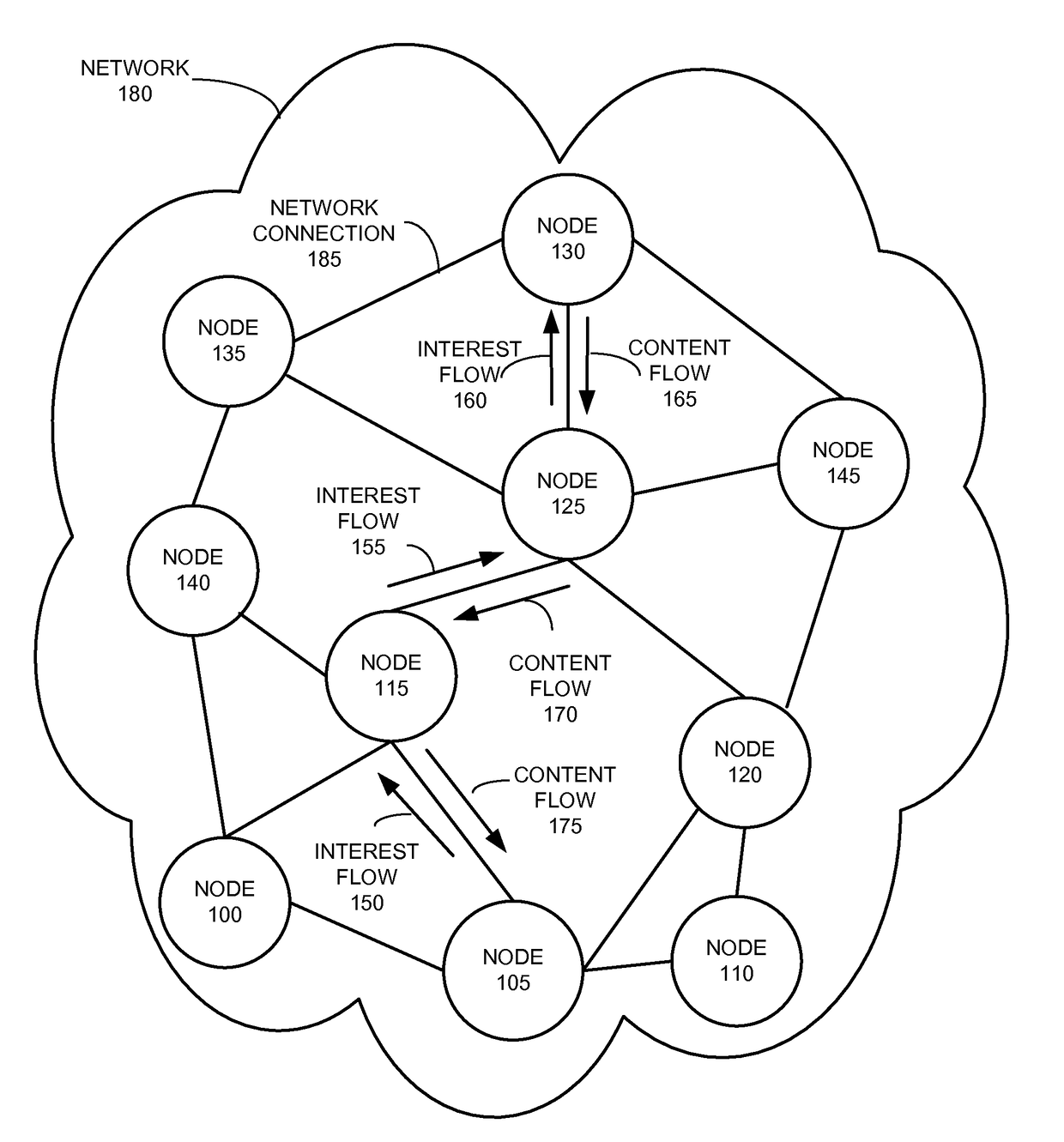 Information-centric networking with small multi-path or single-path forwarding state