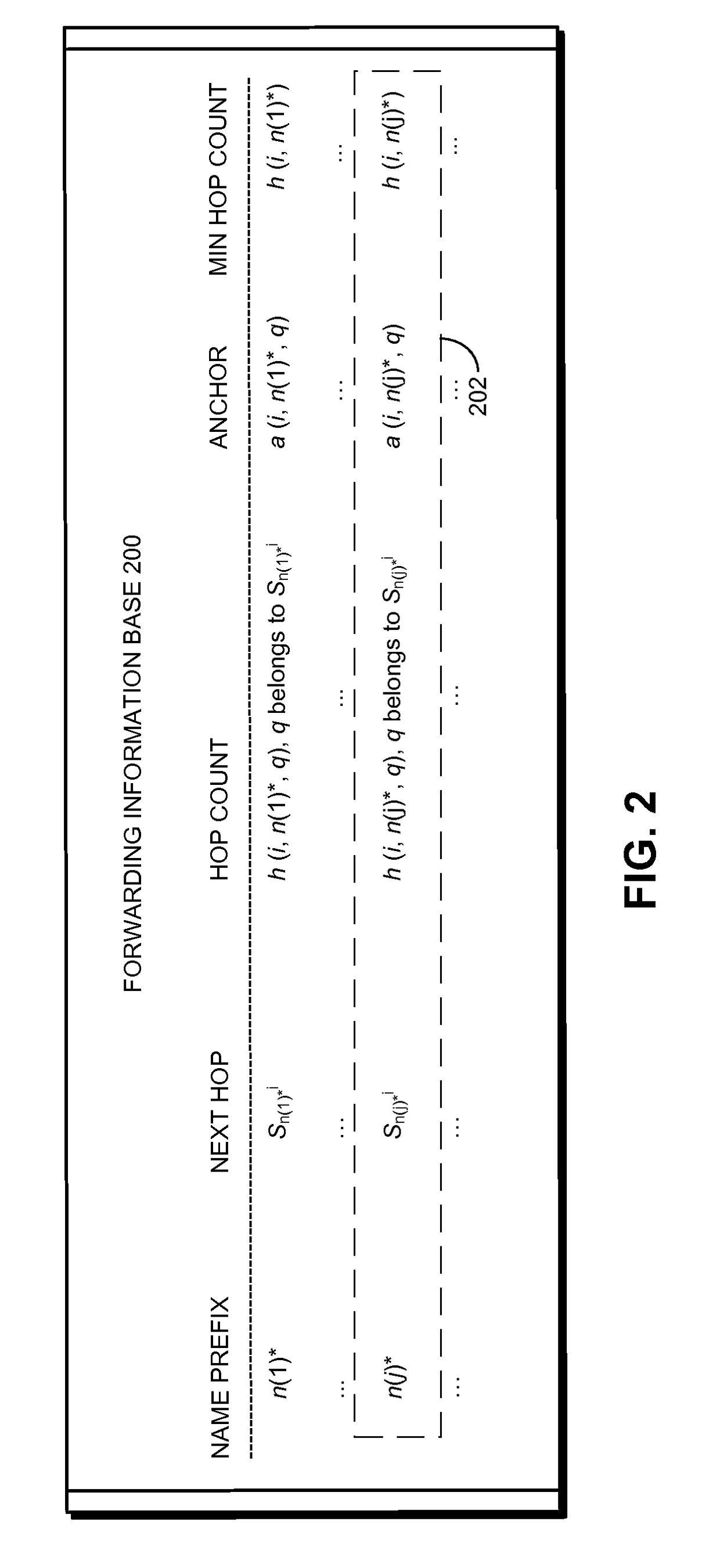 Information-centric networking with small multi-path or single-path forwarding state