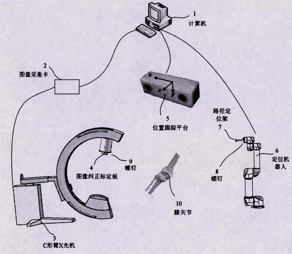 Anterior cruciate ligament stopping location and ligament tunnel location device combining with preoperative 3D planning information