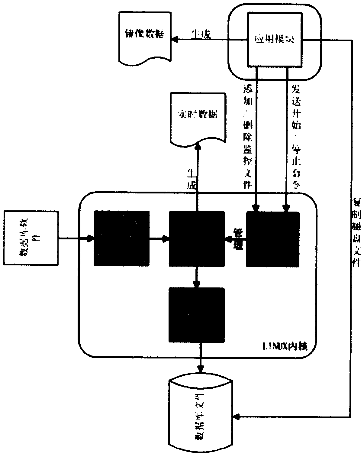 Method for obtaining consistent backup on Linux platform