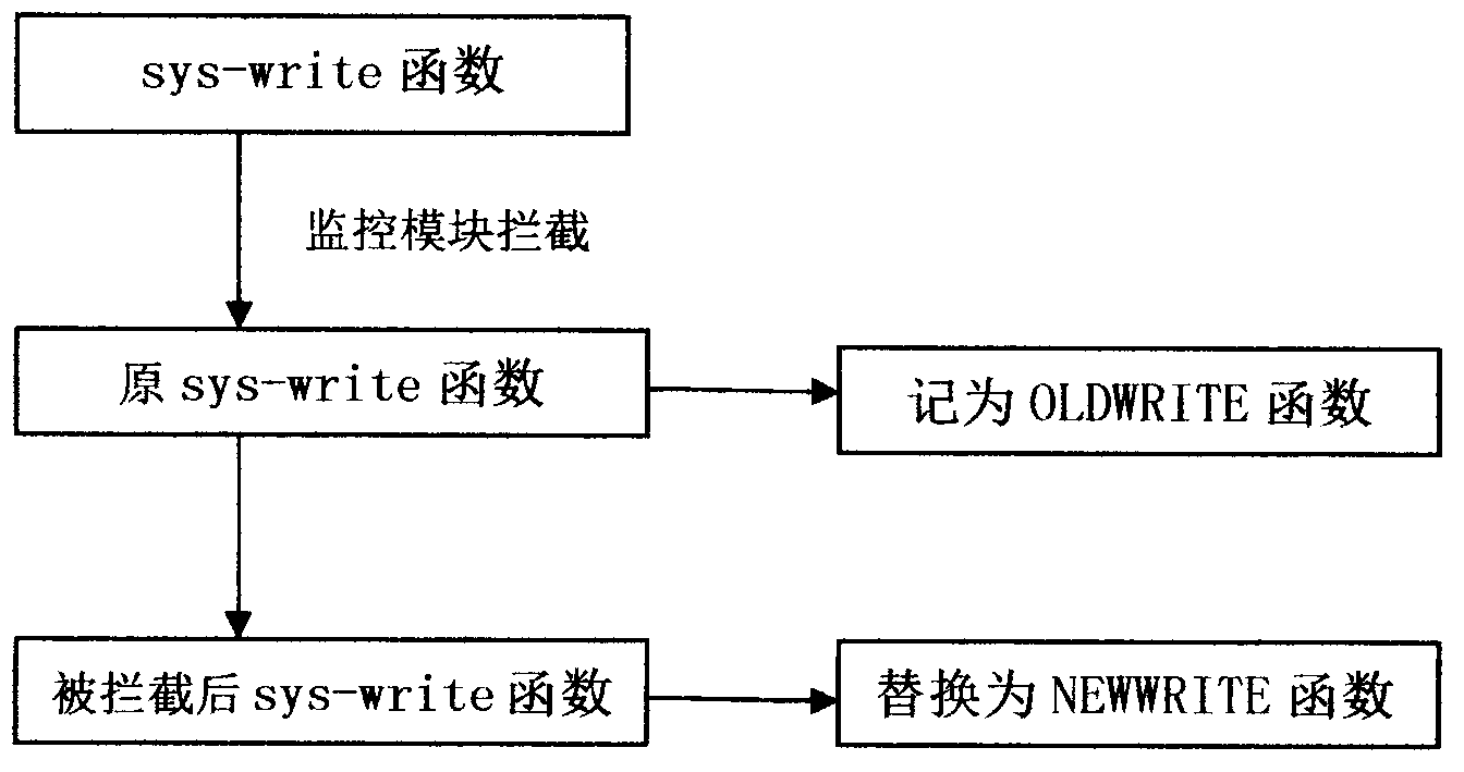 Method for obtaining consistent backup on Linux platform