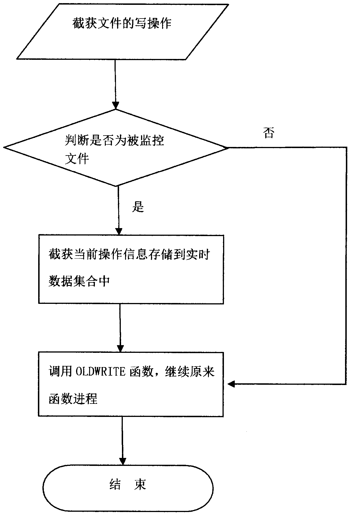 Method for obtaining consistent backup on Linux platform