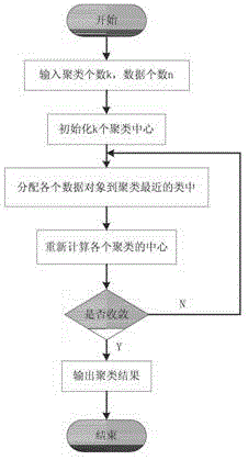 A Software Reliability Prediction Method Based on Selective Dynamic Weight Neural Network Ensemble