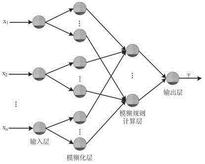 A Software Reliability Prediction Method Based on Selective Dynamic Weight Neural Network Ensemble