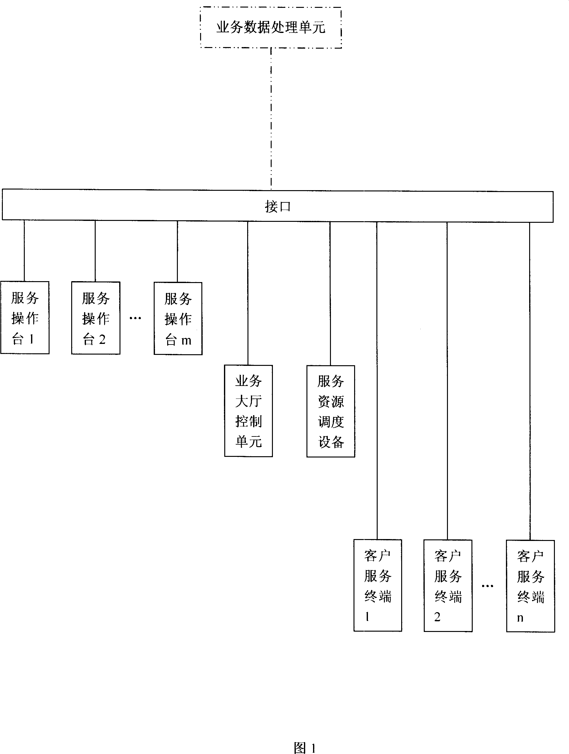 Business hall client service system