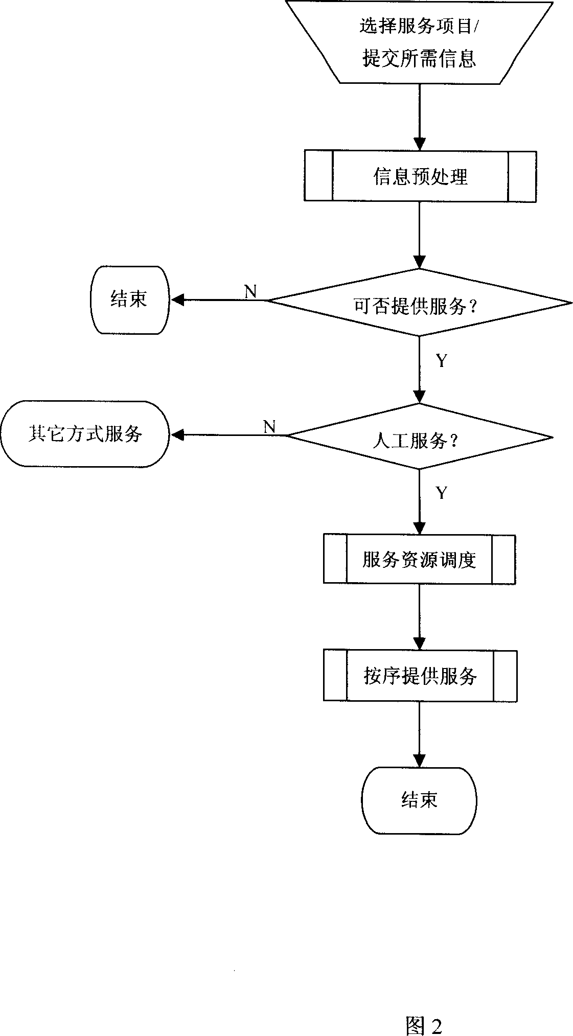 Business hall client service system