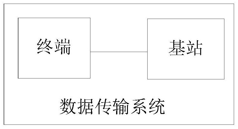 Data transmission method, device, computer equipment and storage medium