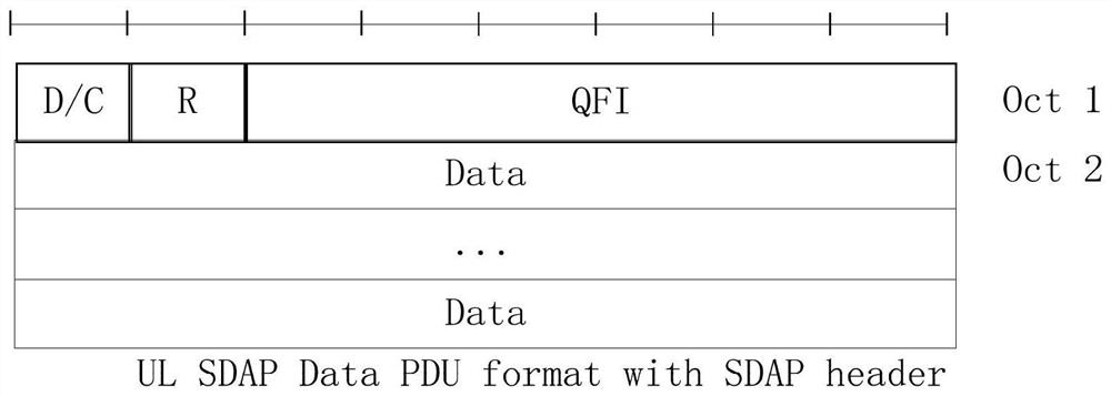 Data transmission method, device, computer equipment and storage medium