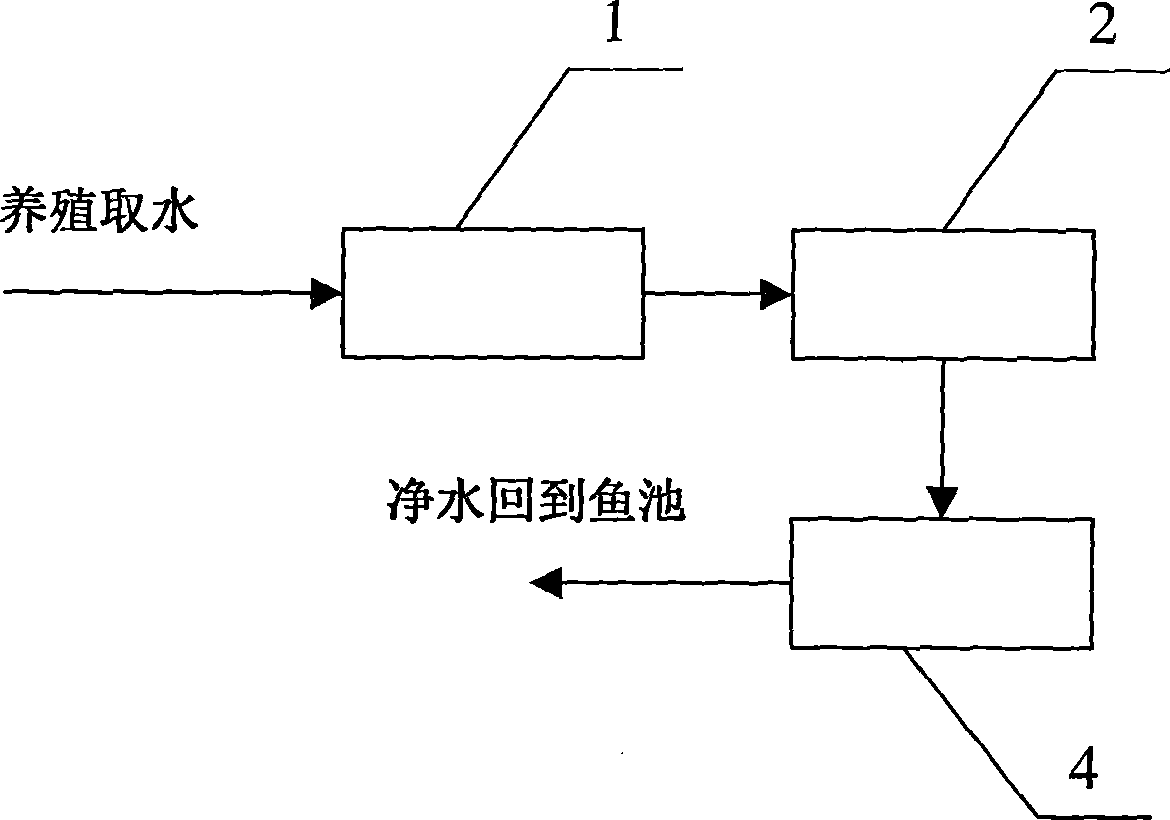 Water quality and algae phase heterotopic regulation system