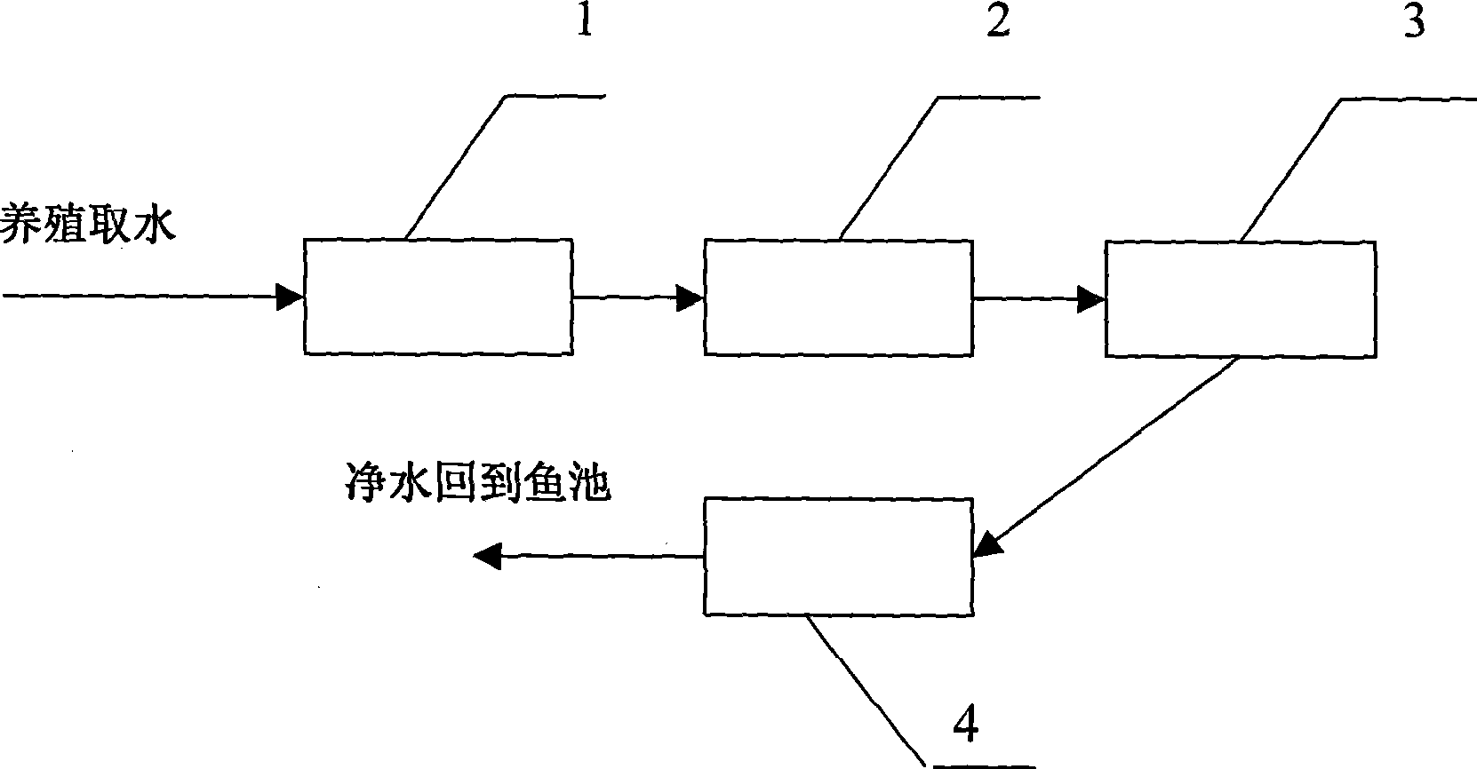 Water quality and algae phase heterotopic regulation system