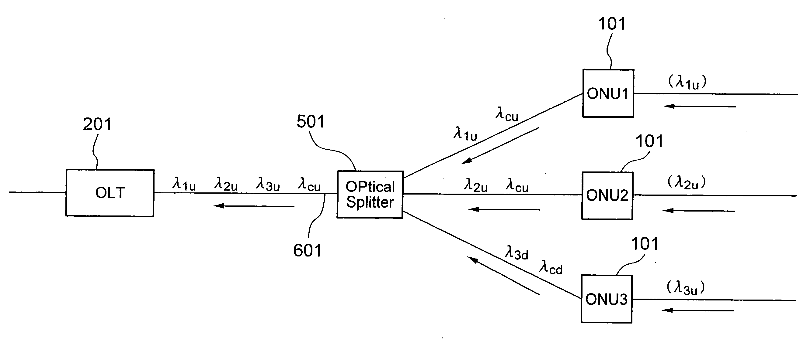 Station-side apparatus of wavelength multiplexing PON system, wavelength and network address allotting method and program thereof