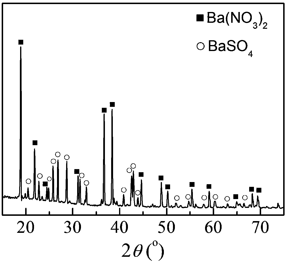 Preparation method for high-sulfur, high-sodium and high-level-liquid-waste glass-ceramic solidifier