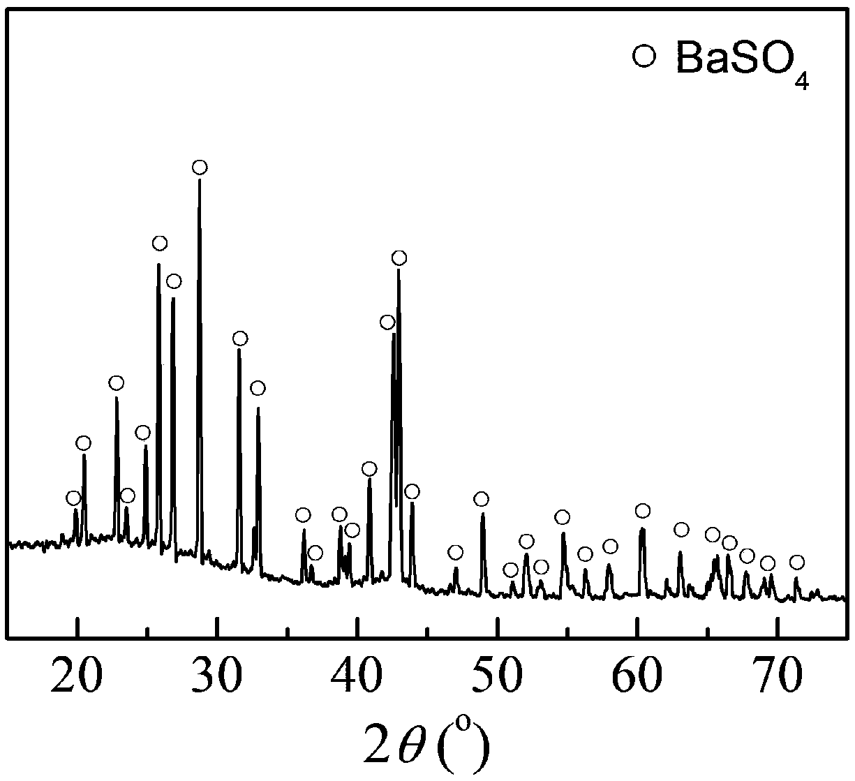 Preparation method for high-sulfur, high-sodium and high-level-liquid-waste glass-ceramic solidifier