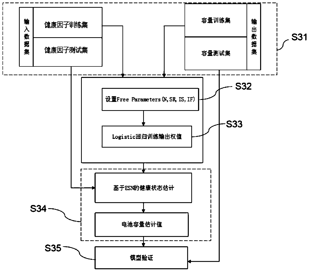 Indirect prediction method and device for residual life of lithium ion battery