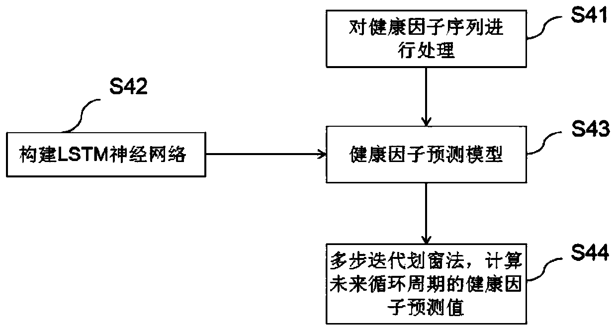 Indirect prediction method and device for residual life of lithium ion battery