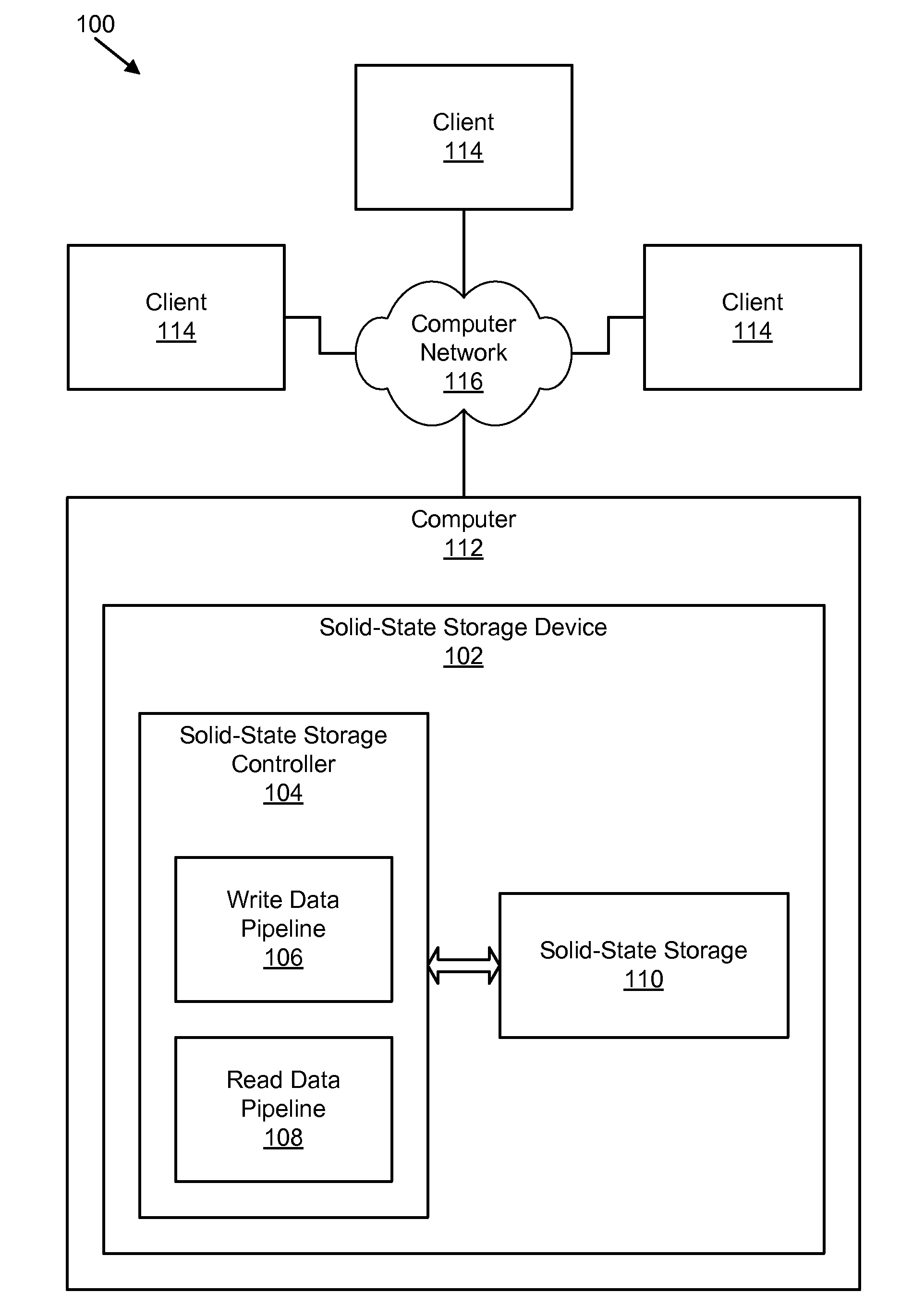 Apparatus, system, and method for an in-server storage area network