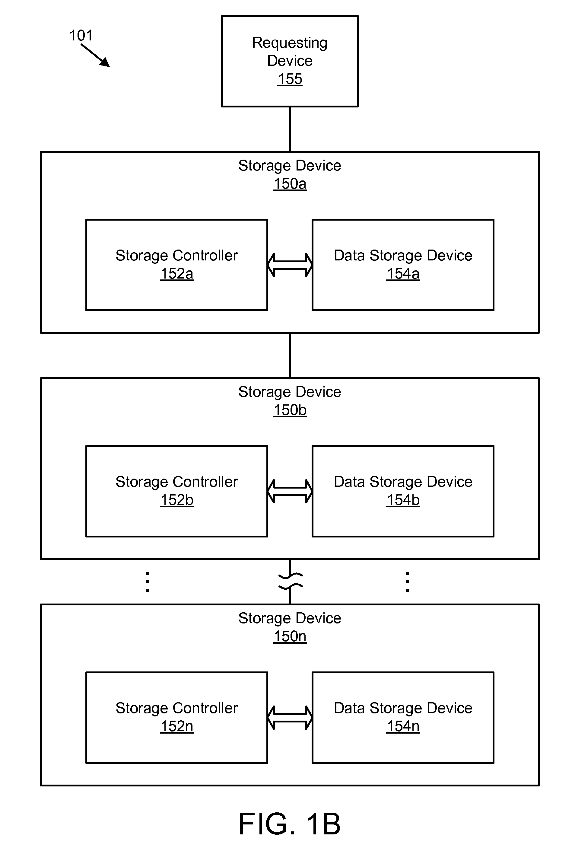 Apparatus, system, and method for an in-server storage area network