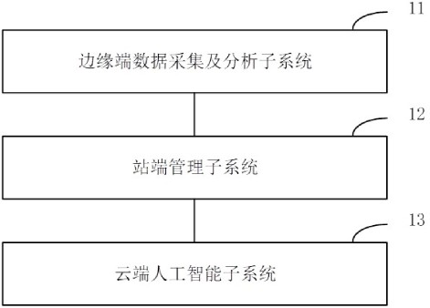 Intelligent sensing inspection system and method for transformer substation