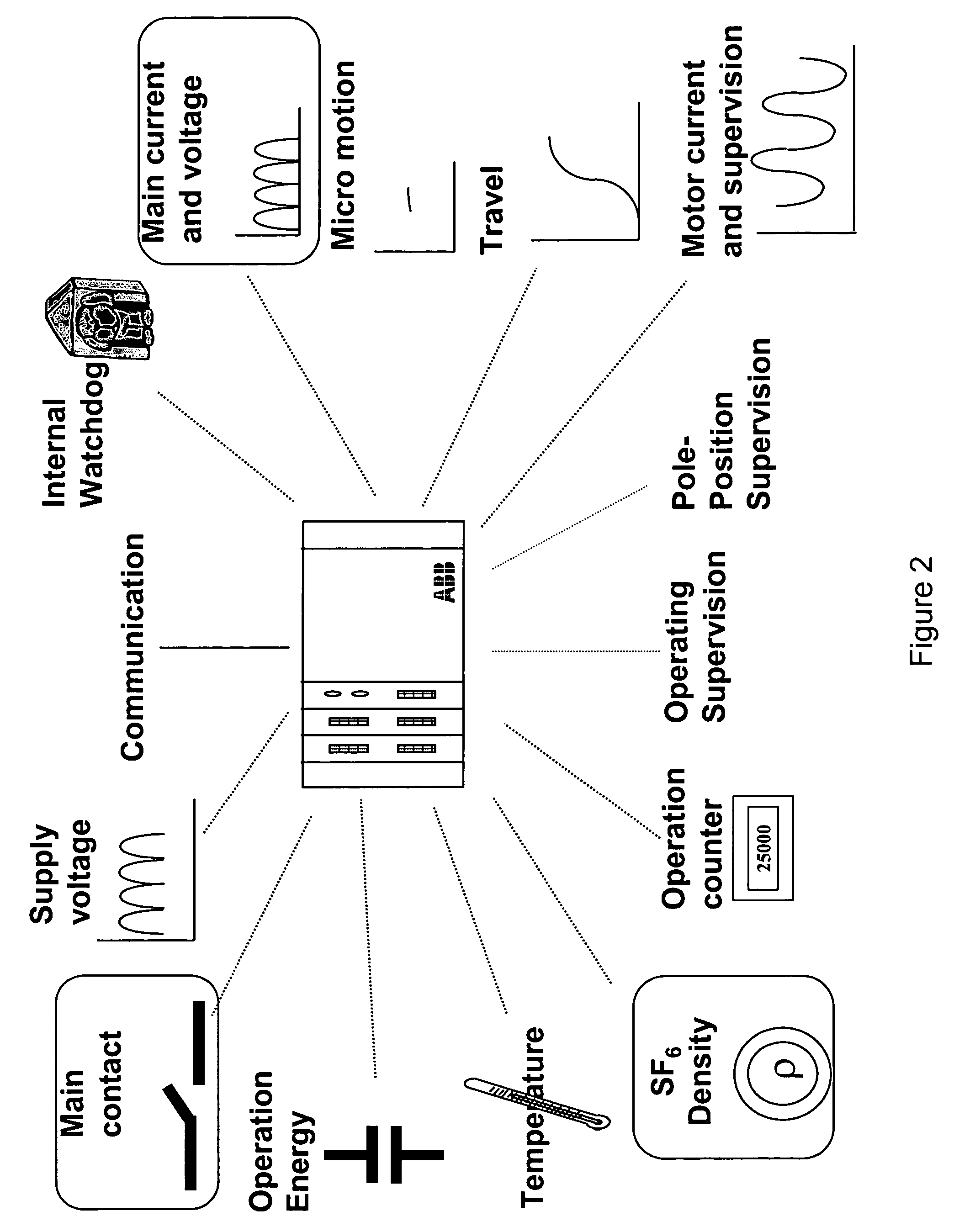 Condition monitor for an electrical distribution device