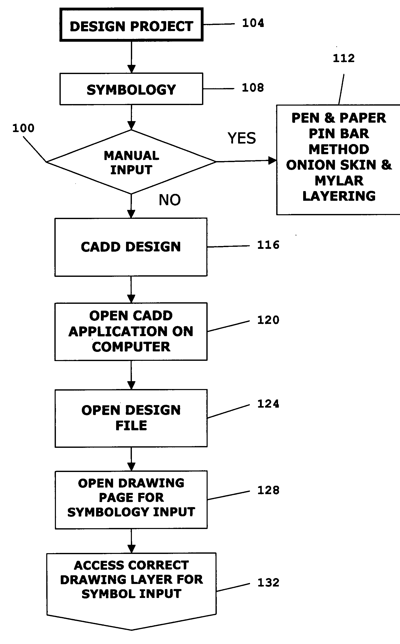 Drawing standards management and quality control