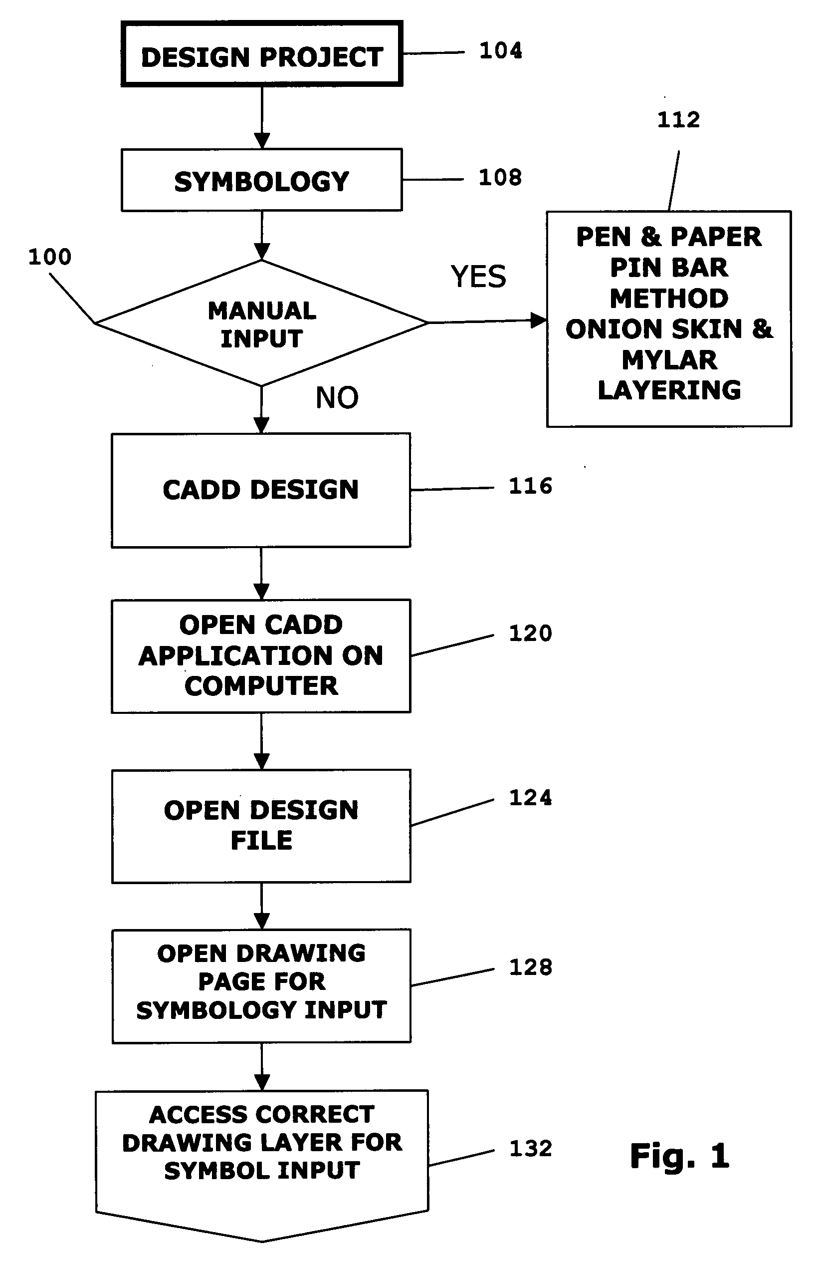 Drawing standards management and quality control