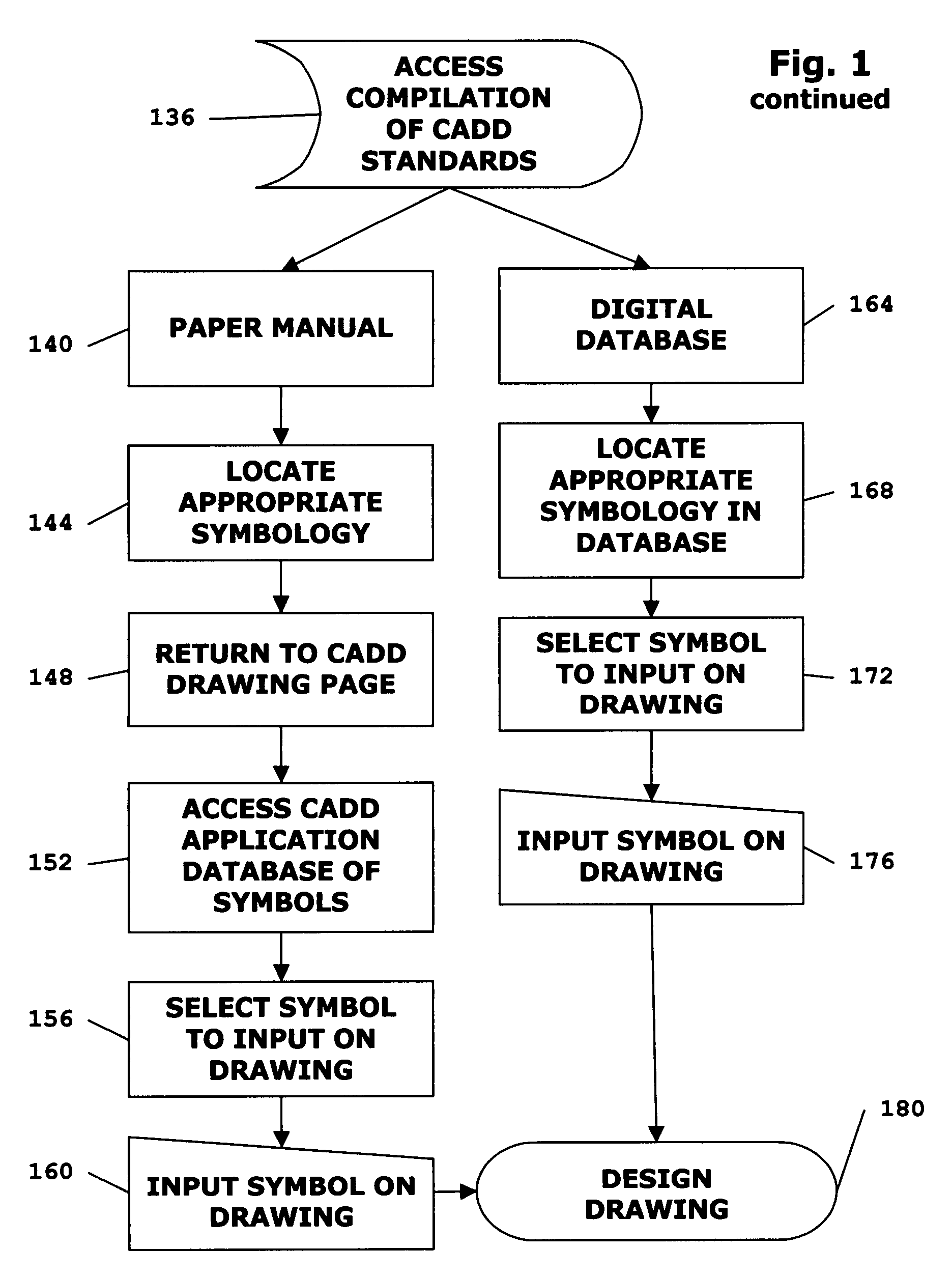 Drawing standards management and quality control