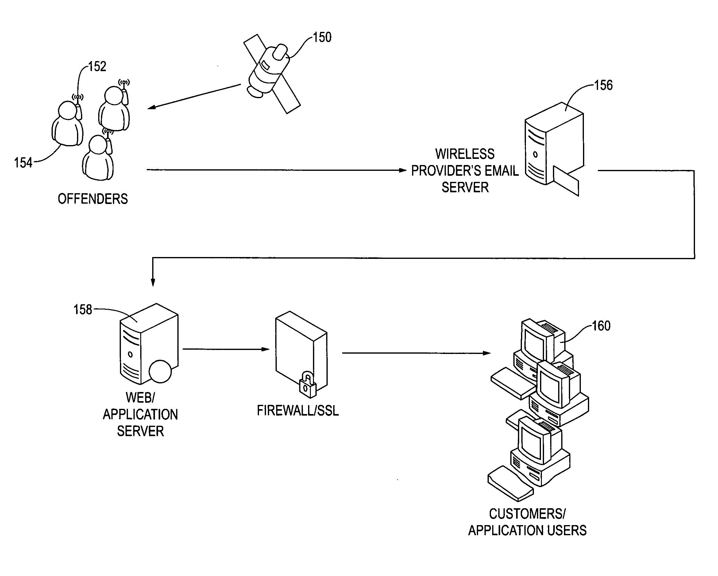 Method and apparatus for monitoring persons