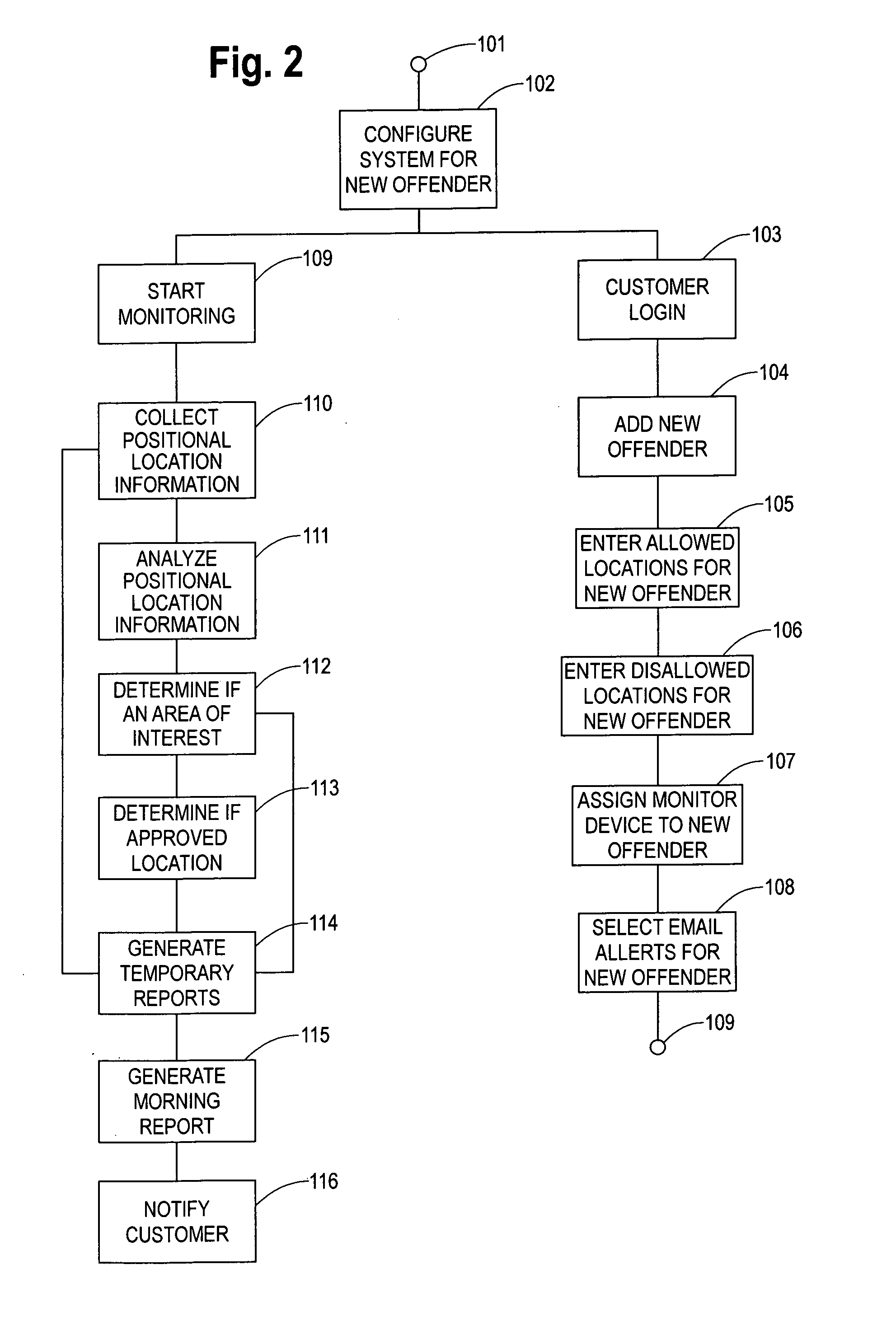 Method and apparatus for monitoring persons