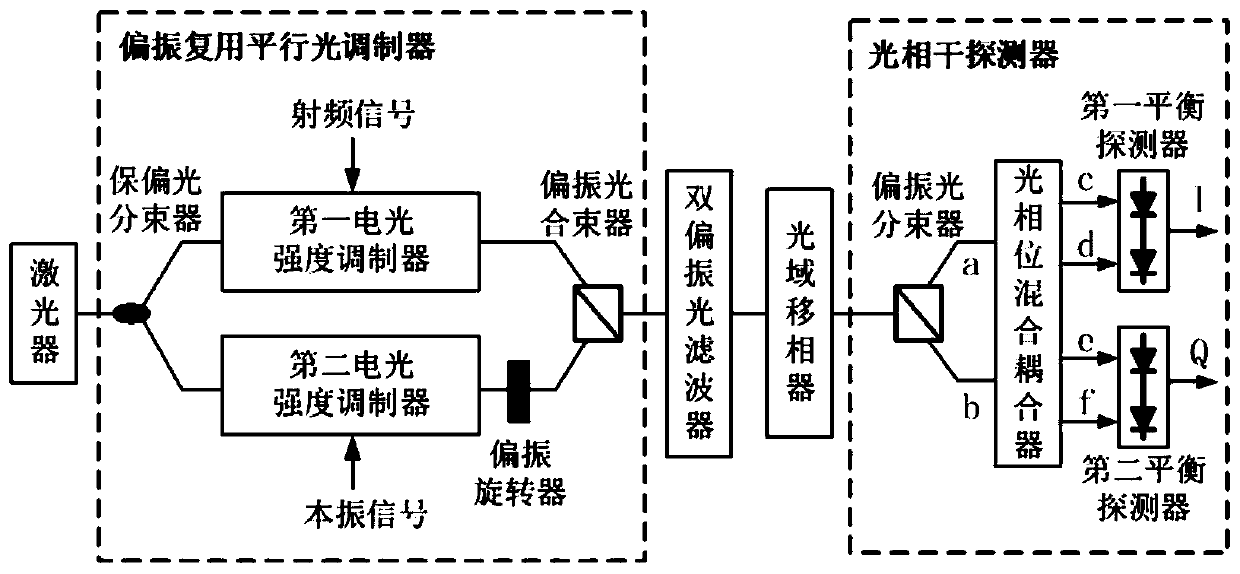 Frequency conversion and phase shifting integrated photonic microwave mixing device