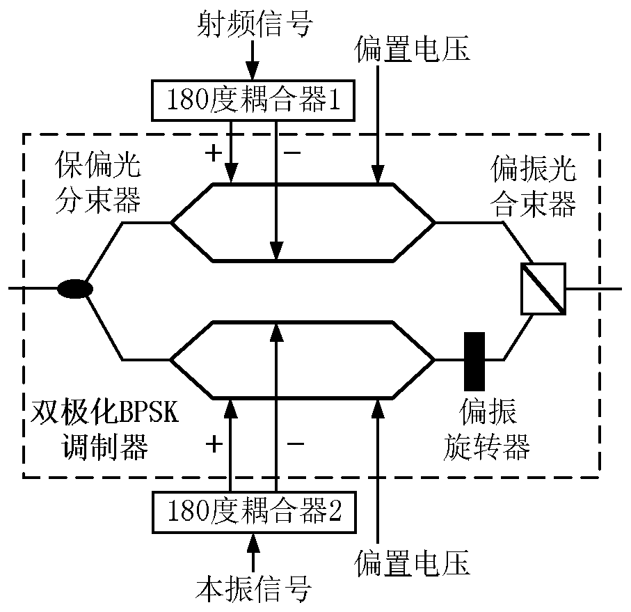 Frequency conversion and phase shifting integrated photonic microwave mixing device