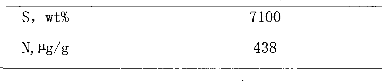 Preparation method of hydrogenation catlayst