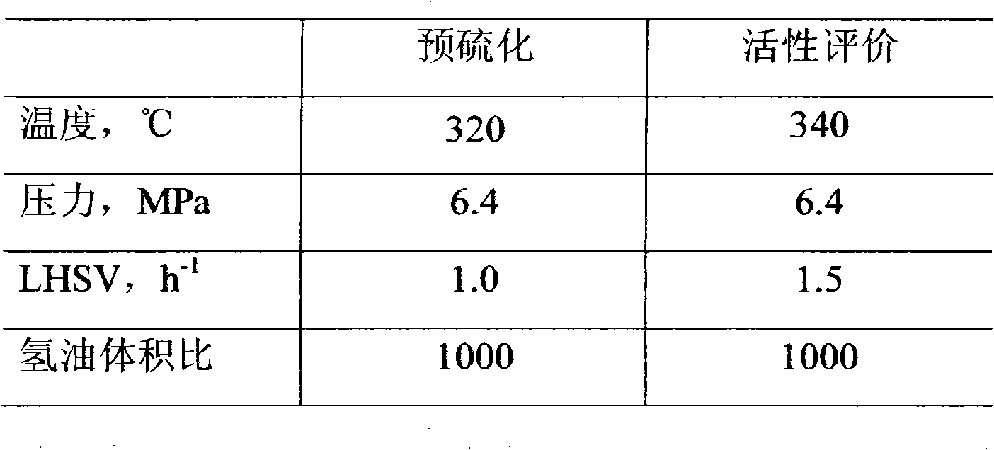 Preparation method of hydrogenation catlayst