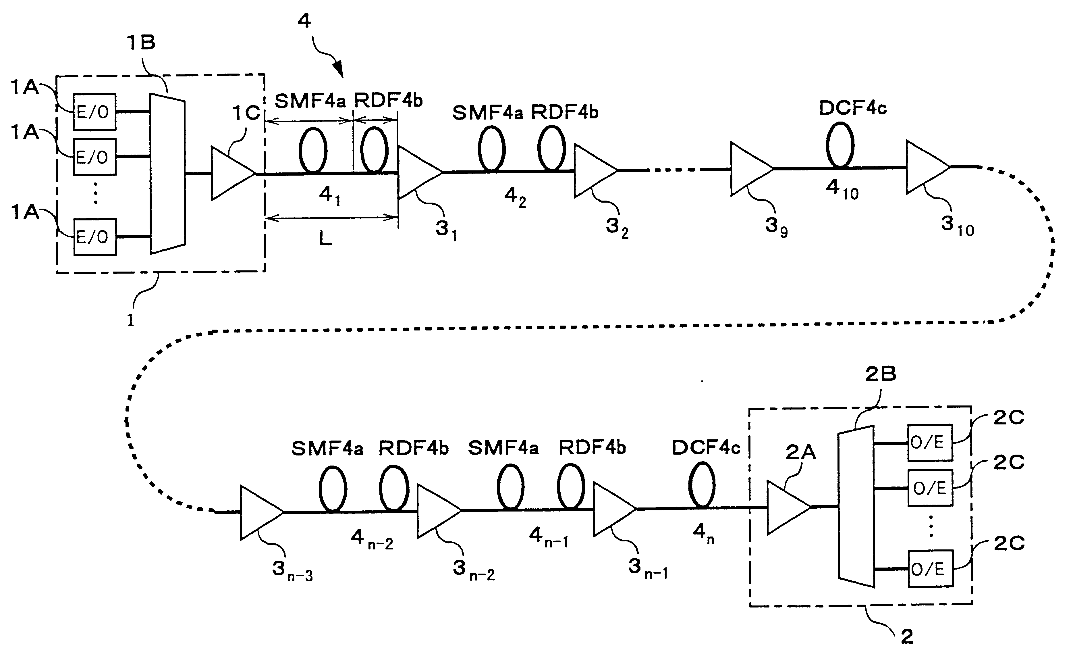 Wavelength division multiplexing optical transmission system