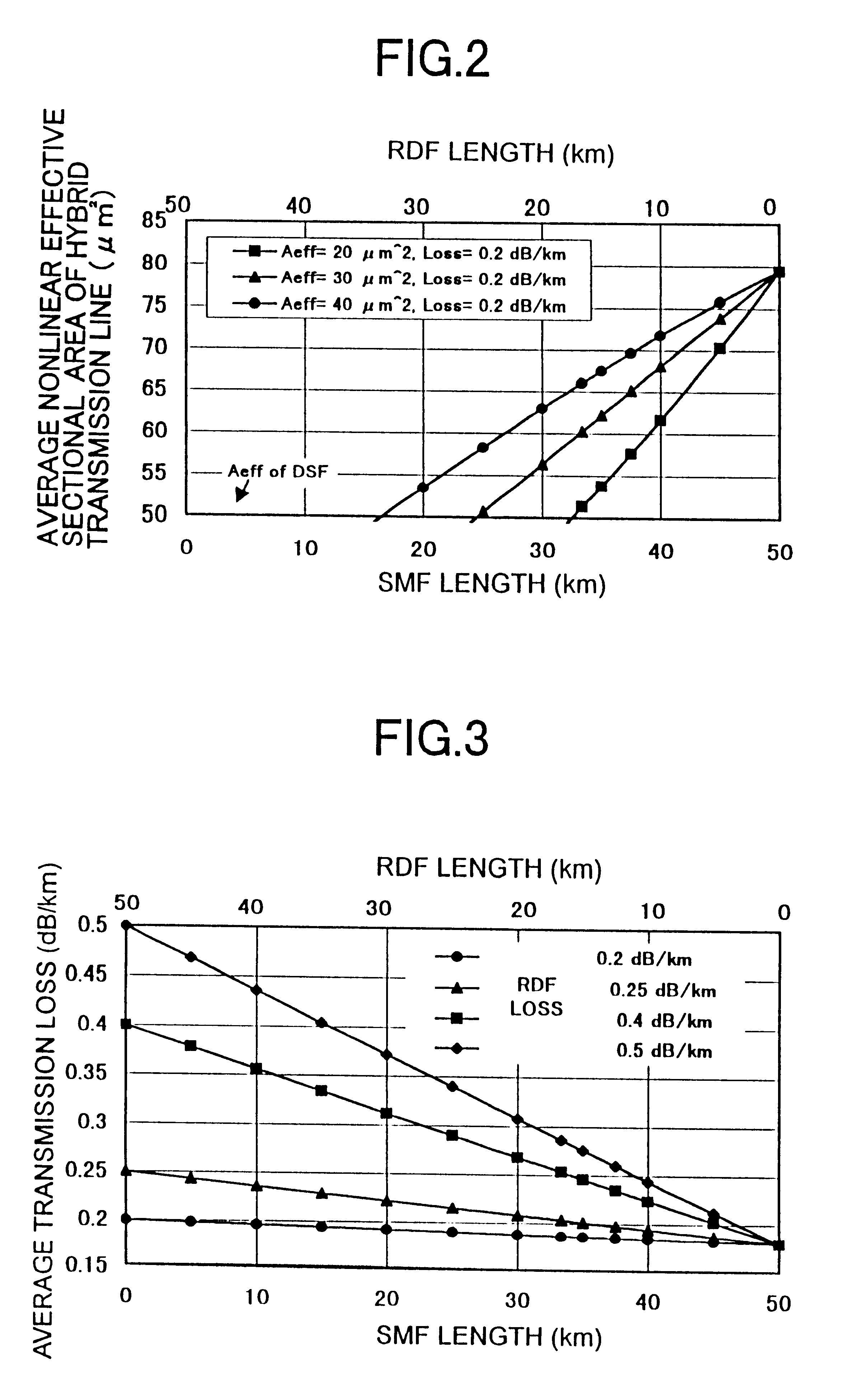 Wavelength division multiplexing optical transmission system