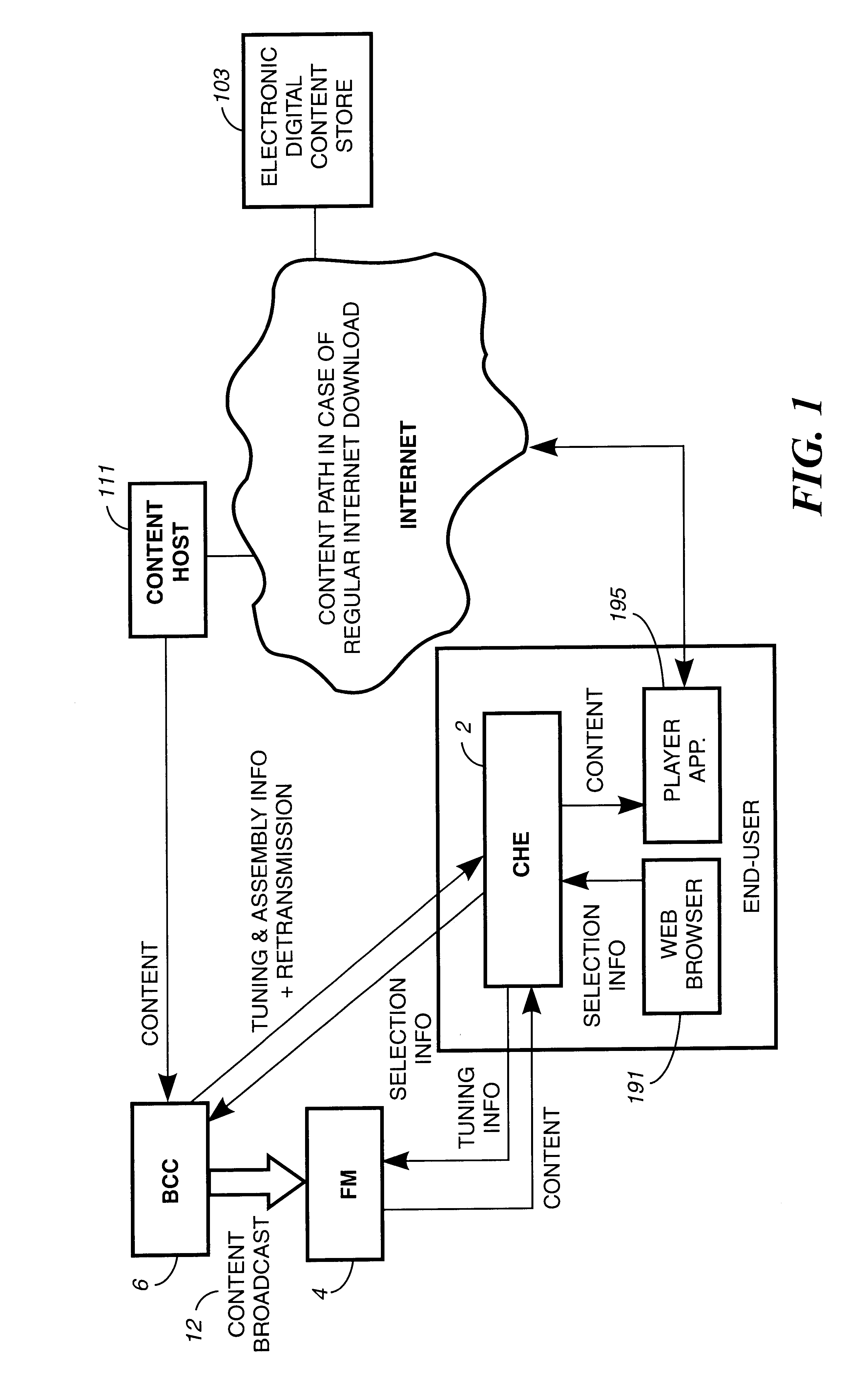 Combining online browsing and on-demand data broadcast for selecting and downloading digital content