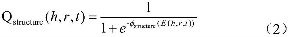 Uncertain knowledge graph prediction method based on improved embedded model SUKE