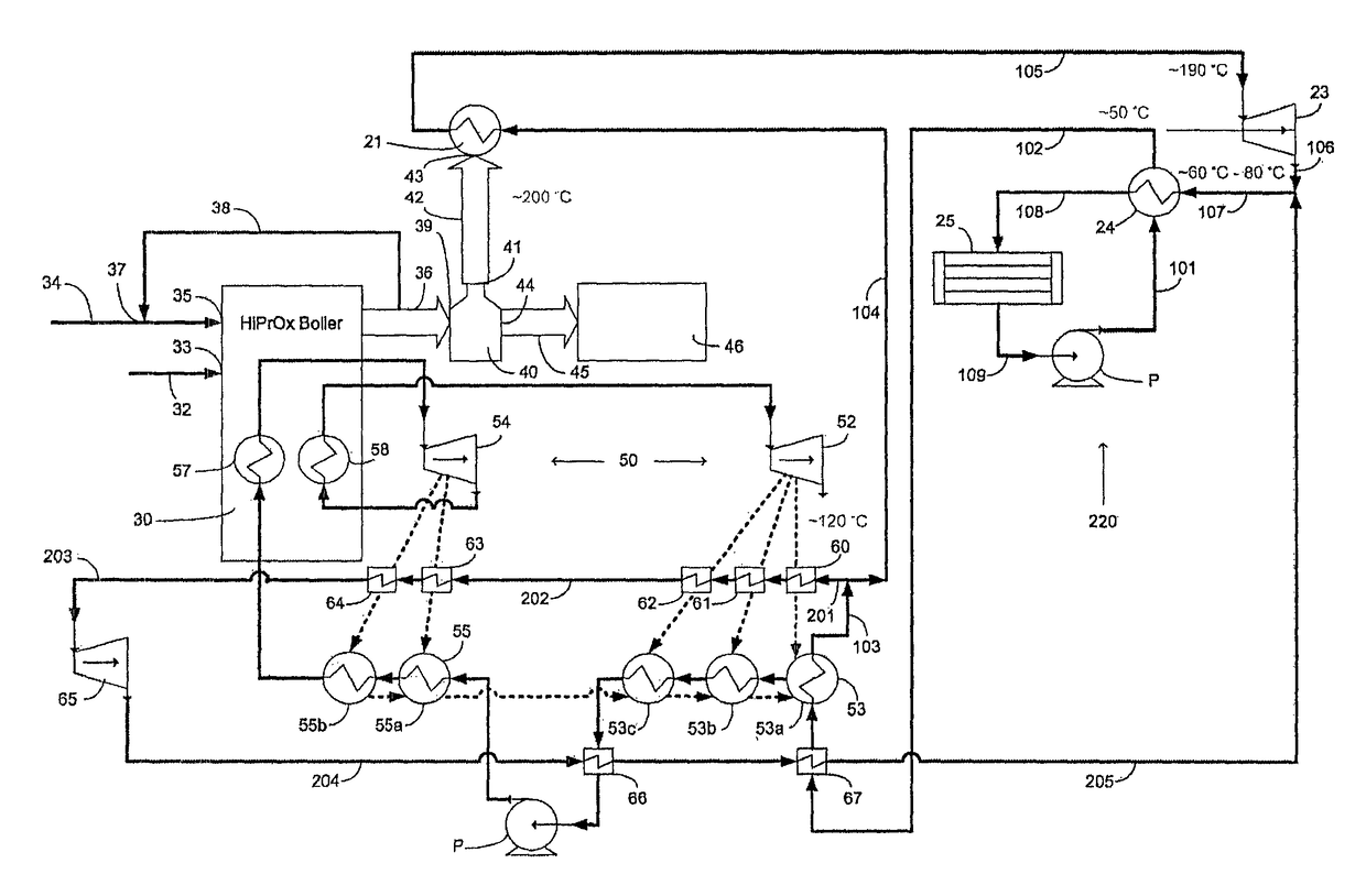 Hybrid Rankine cycle