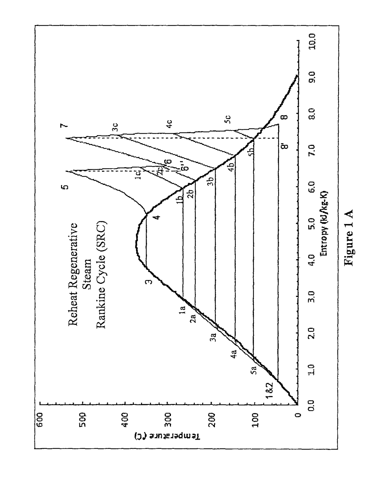 Hybrid Rankine cycle