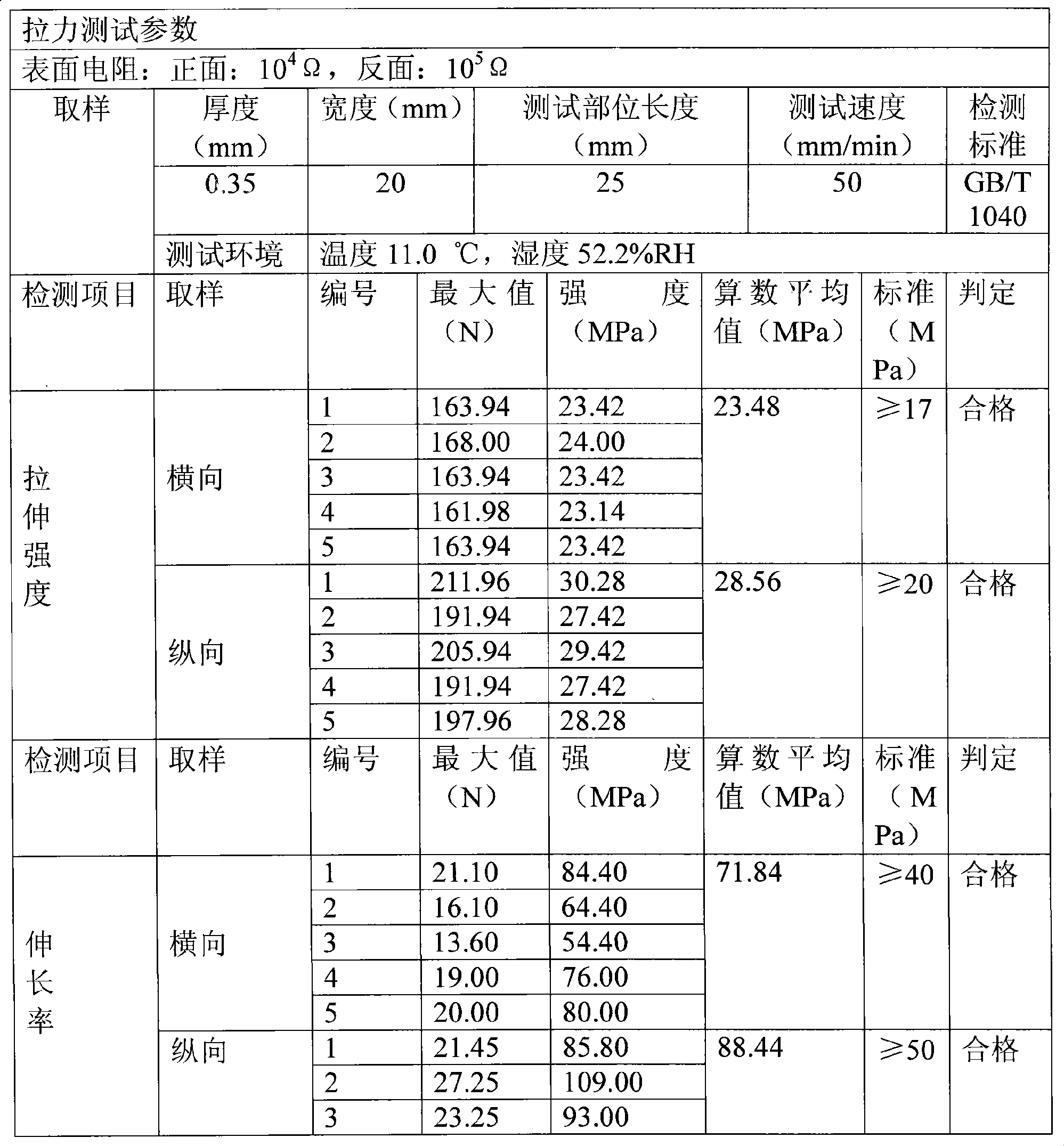 Antistatic plastic for SMT carrier band, and preparation and use thereof