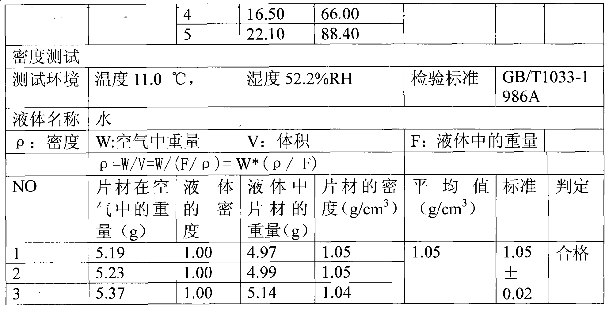 Antistatic plastic for SMT carrier band, and preparation and use thereof