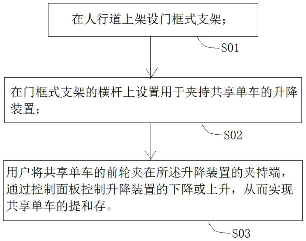 A realization method for sidewalk shared bicycle storage