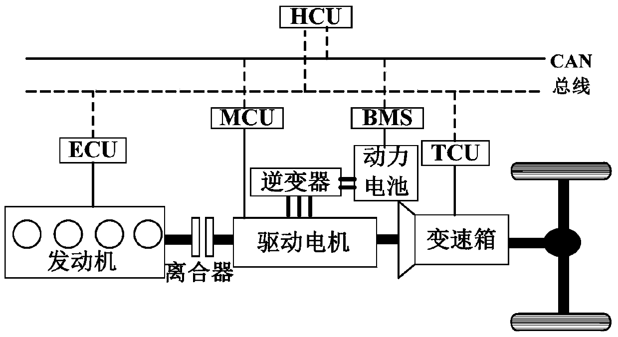 Coordinated control method, system and vehicle for gear position switching and working mode switching