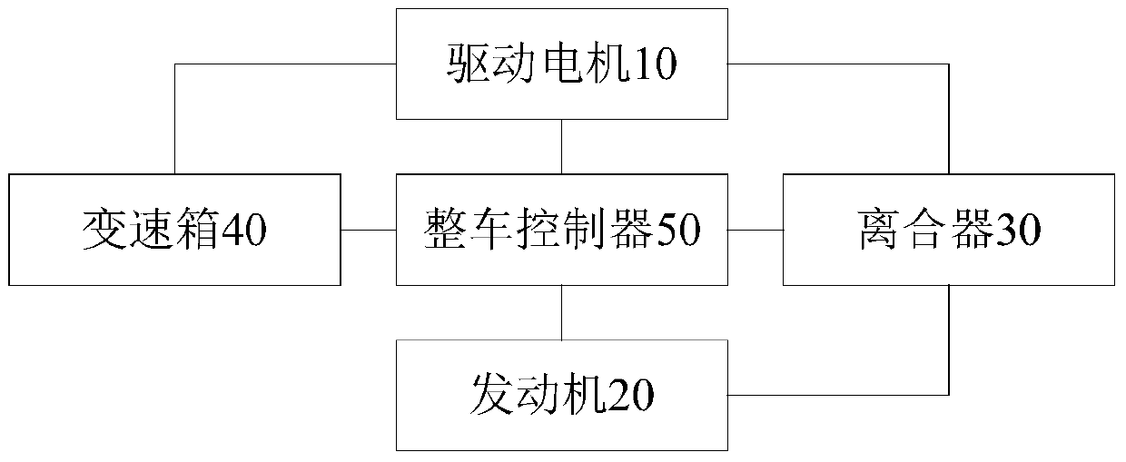 Coordinated control method, system and vehicle for gear position switching and working mode switching