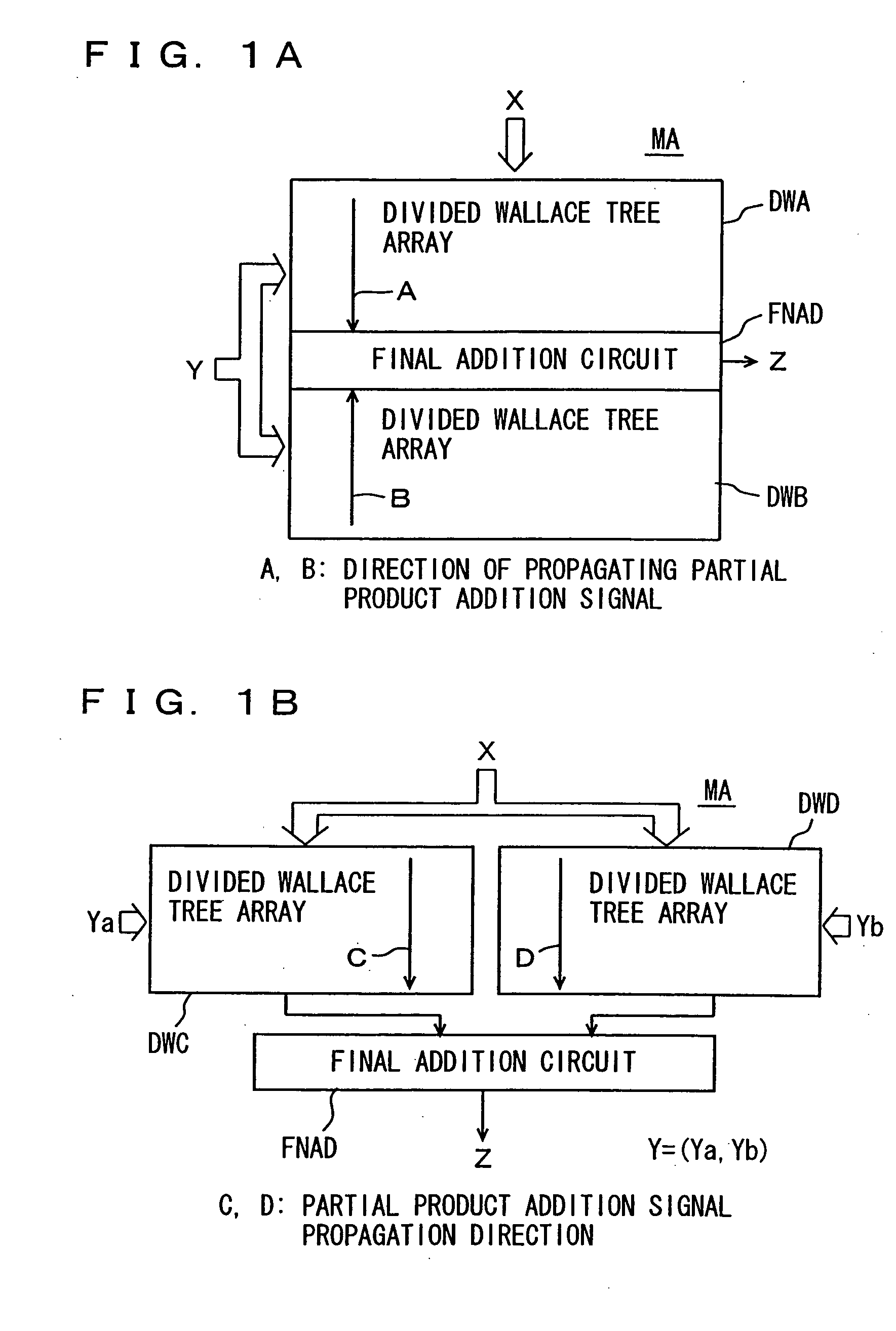 High speed multiplication apparatus of Wallace tree type with high area efficiency