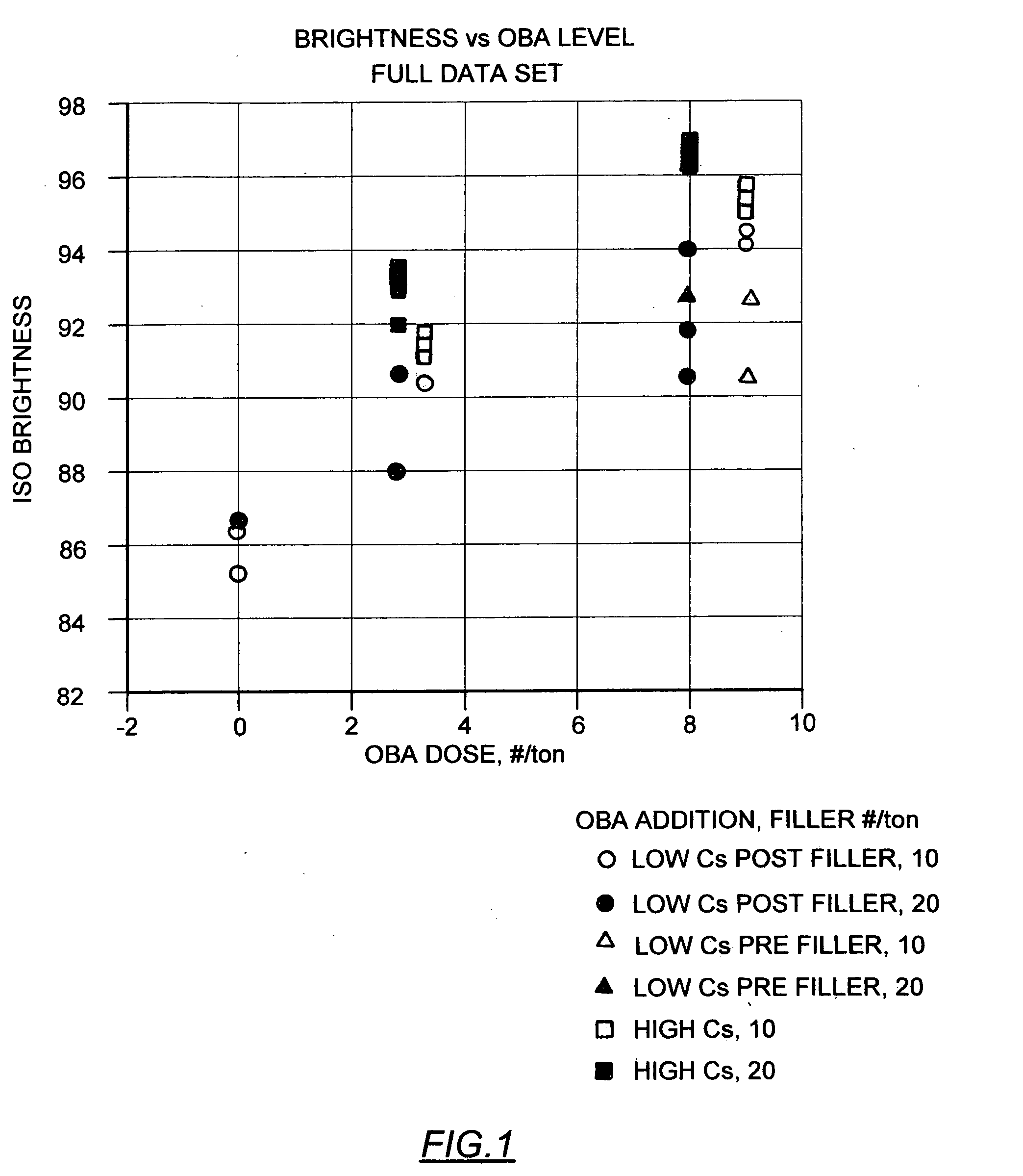 Pulp and paper having increased brightness