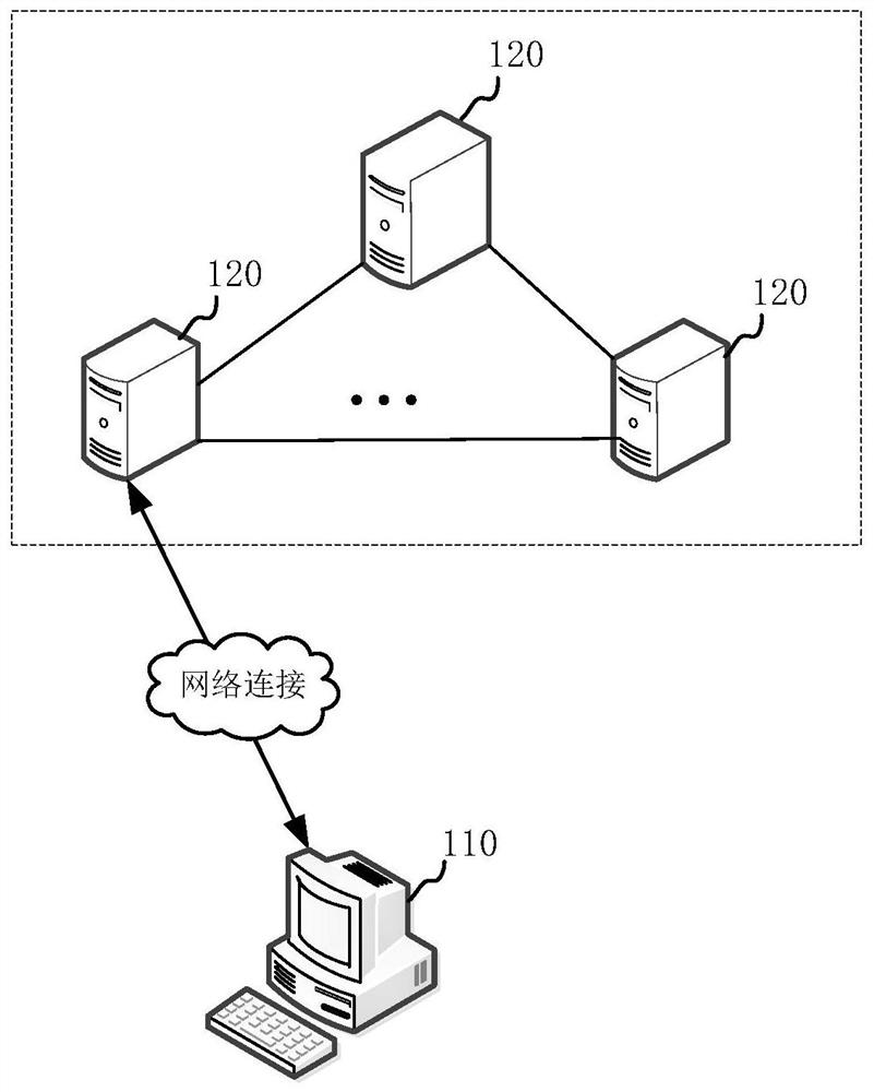 Block chain-based data storage certification method, device, device and storage medium