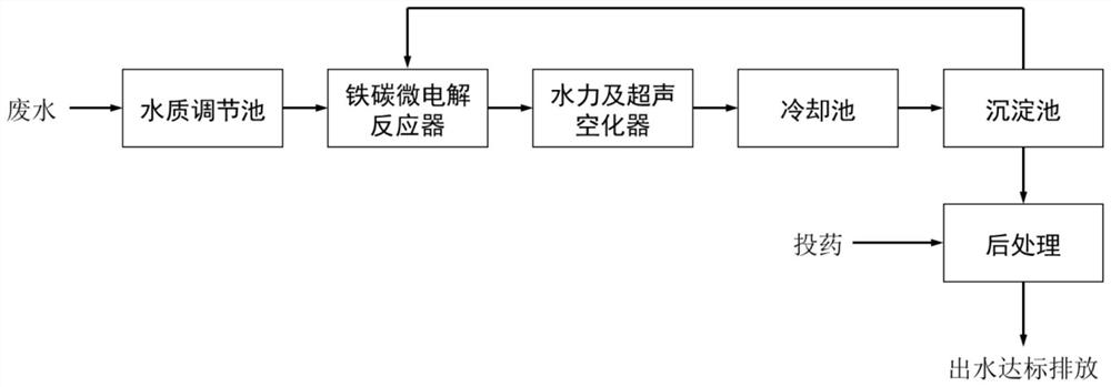 Antibiotic wastewater degradation method and device based on combined action of electrolysis and cavitation