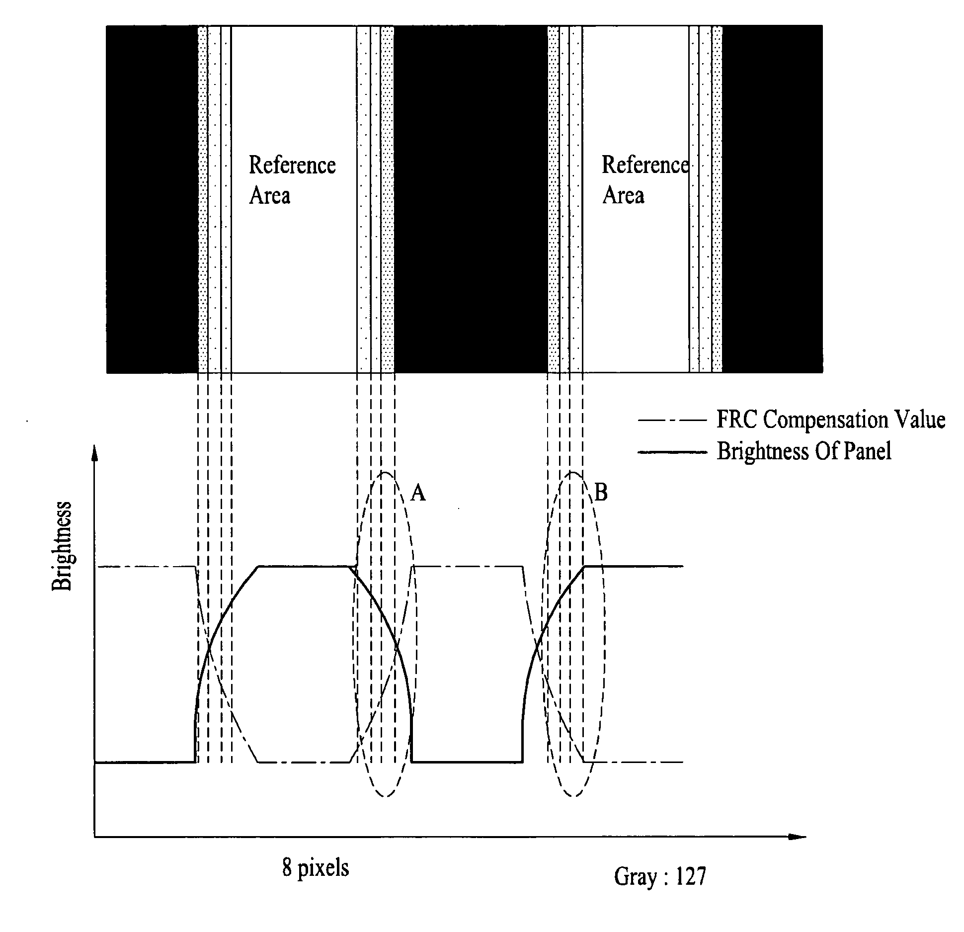 Apparatus and method for controlling picture quality of flat panel display